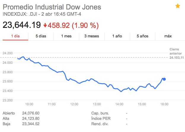 dow jones industrial