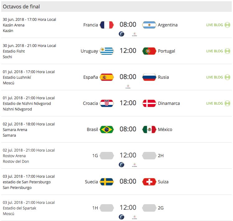 quien juega contra quien octavos de final - calificaciones rusia 2018